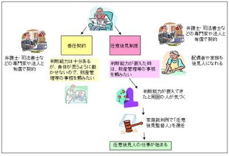 制度のイメージ