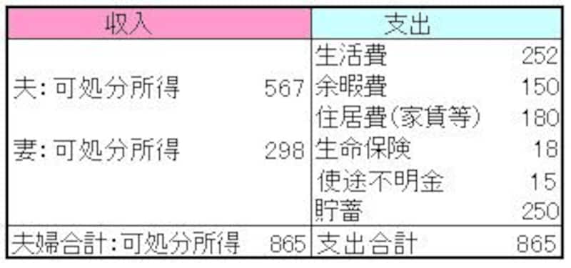 家計簿