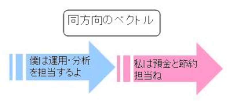 同方向のベクトル