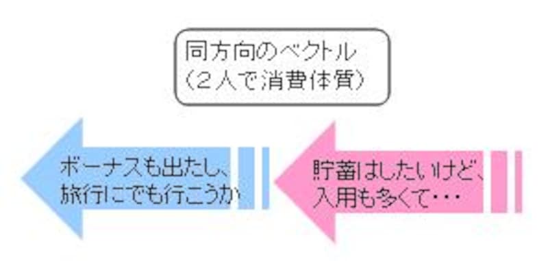 同方向のベクトル２