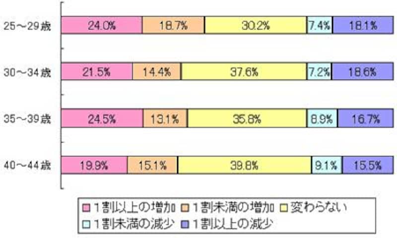賃金変動グラフ