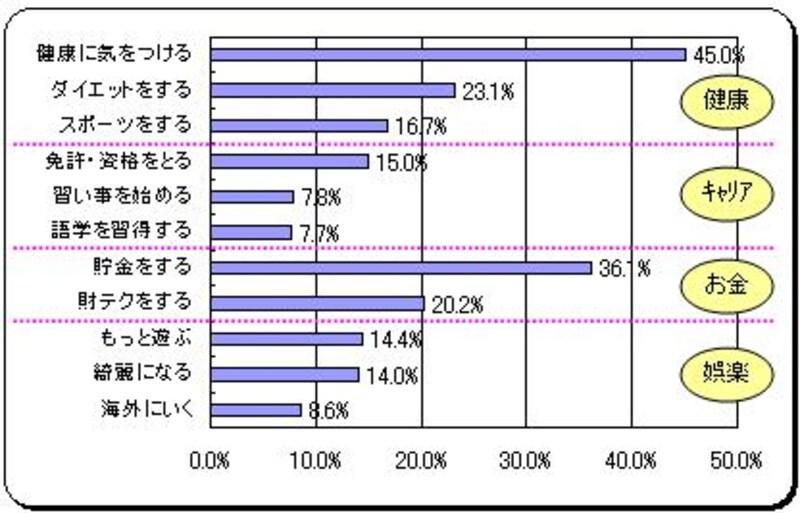 楽天アンケート