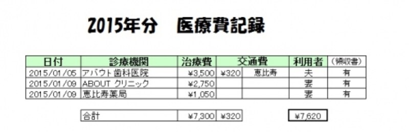 簡単!undefined医療費控除の記録簿