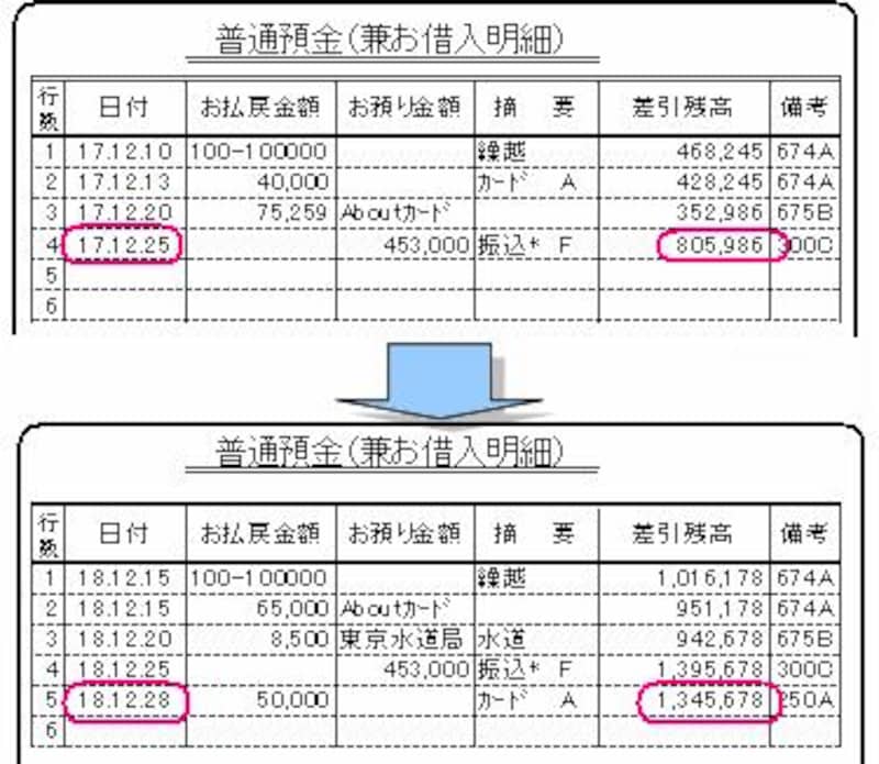 通帳の残高