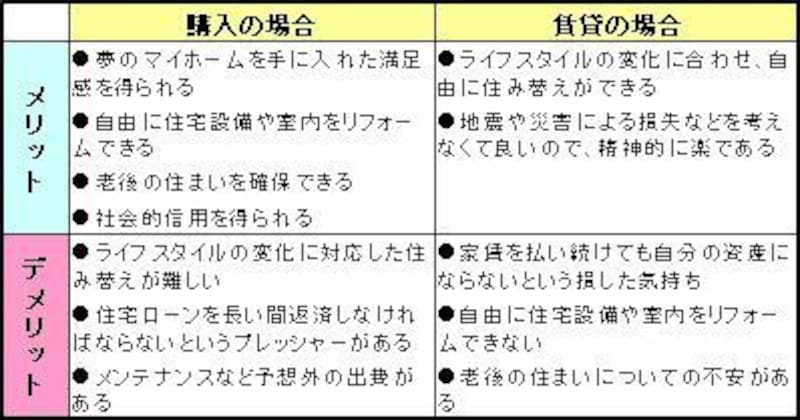 購入vs賃貸 どうする２人の住まい 後編 住宅購入のお金 All About