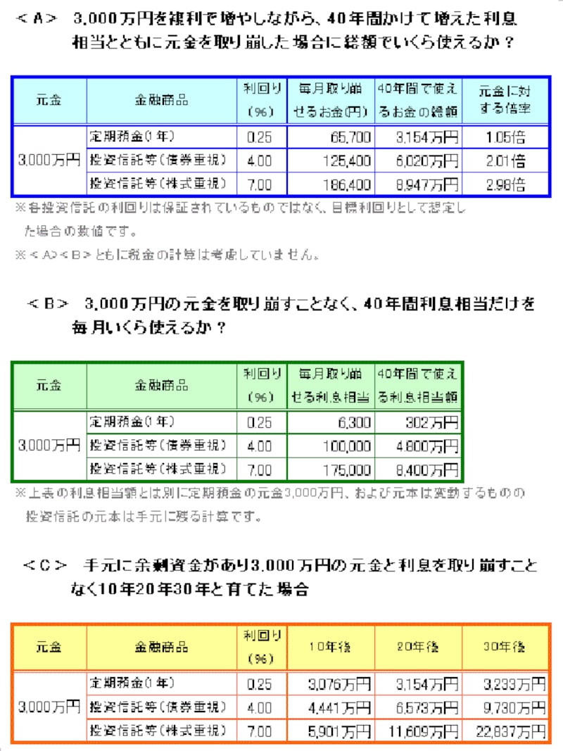 複利で増やす