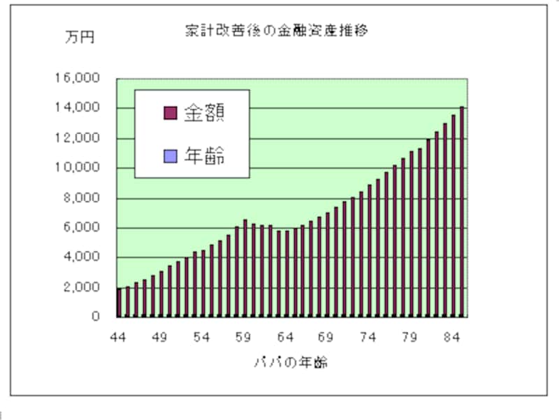 金融資産残高推移グラフ