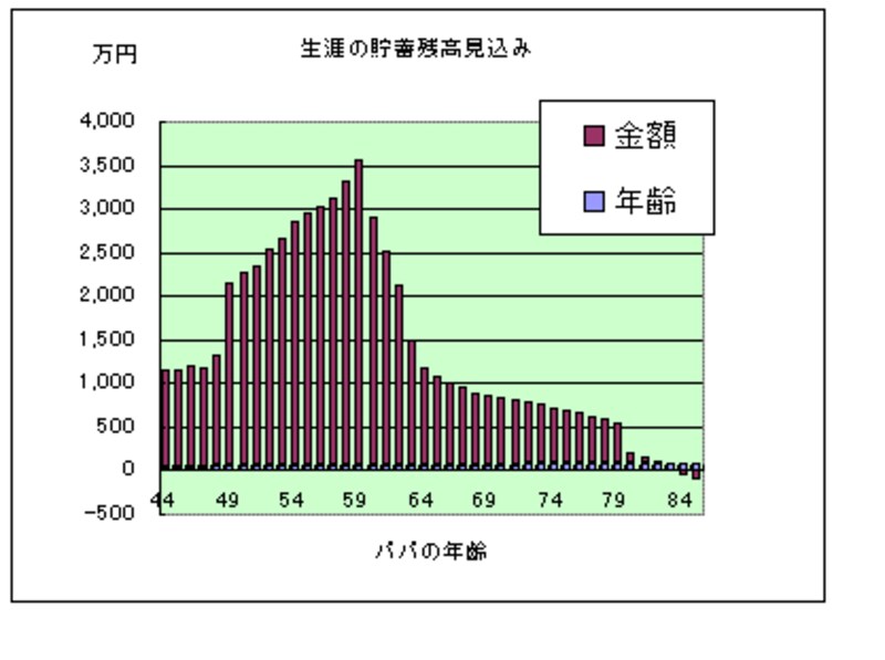 貯蓄残高推移グラフ