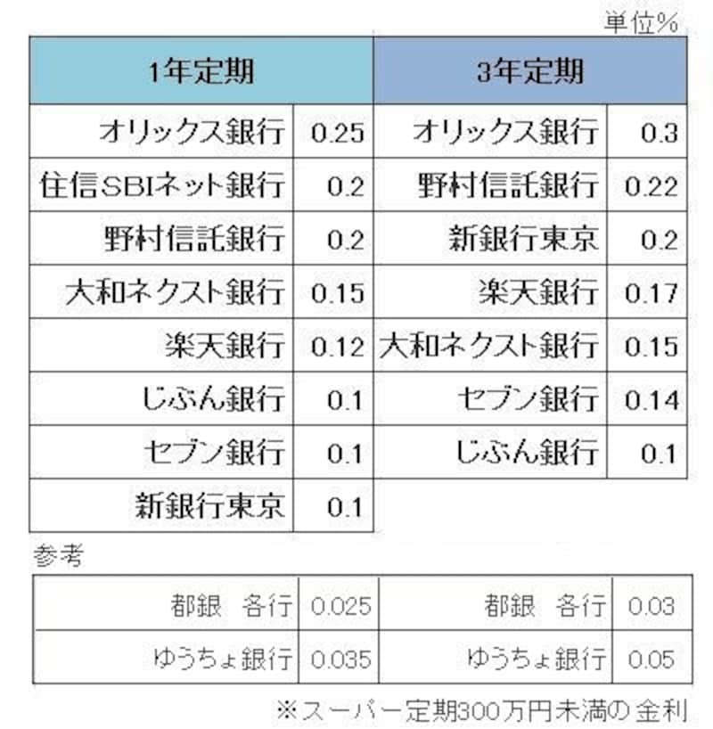 2015年9月1日　ヤフーファイナンスのデータを元にガイドが作成