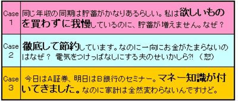がんばる所を間違ってない?
