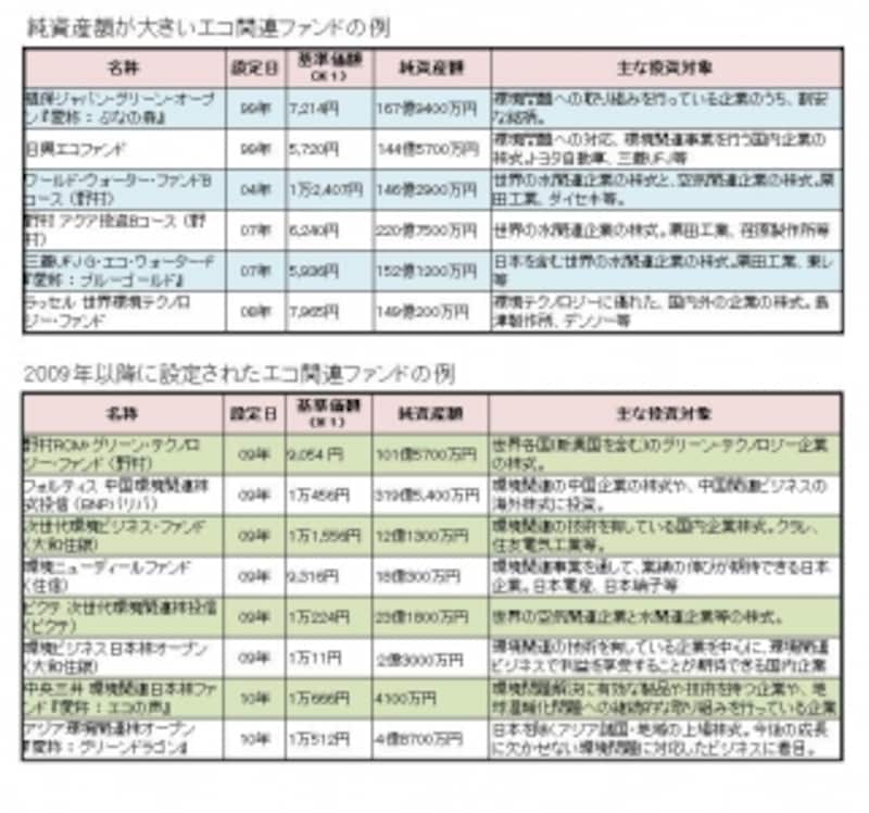 ああ