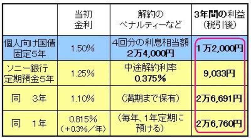 ネット定期の勝ち