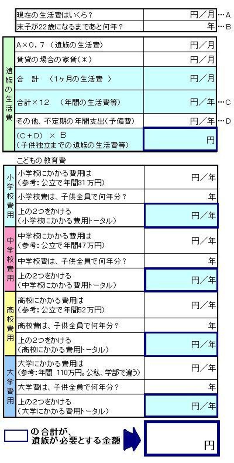 遺族が必要とするお金って、どのくらい?