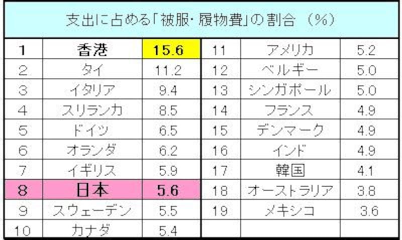 2 3 日本は世界で何番目に な国 マネー編 マネープラン All About