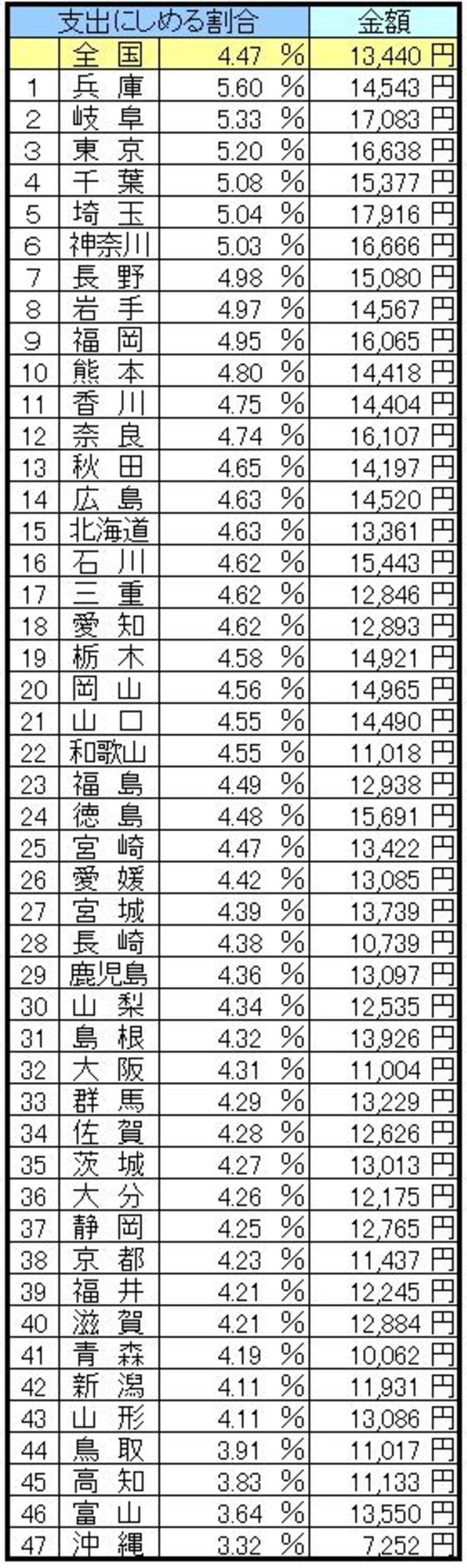都道府県ランキング