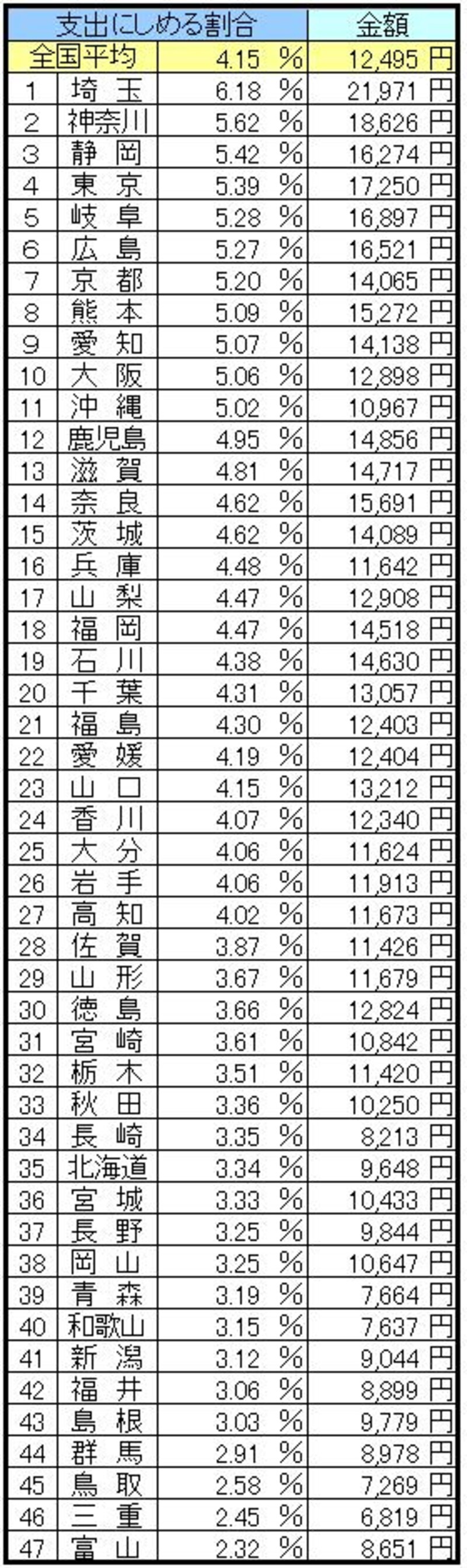 都道府県ランキング