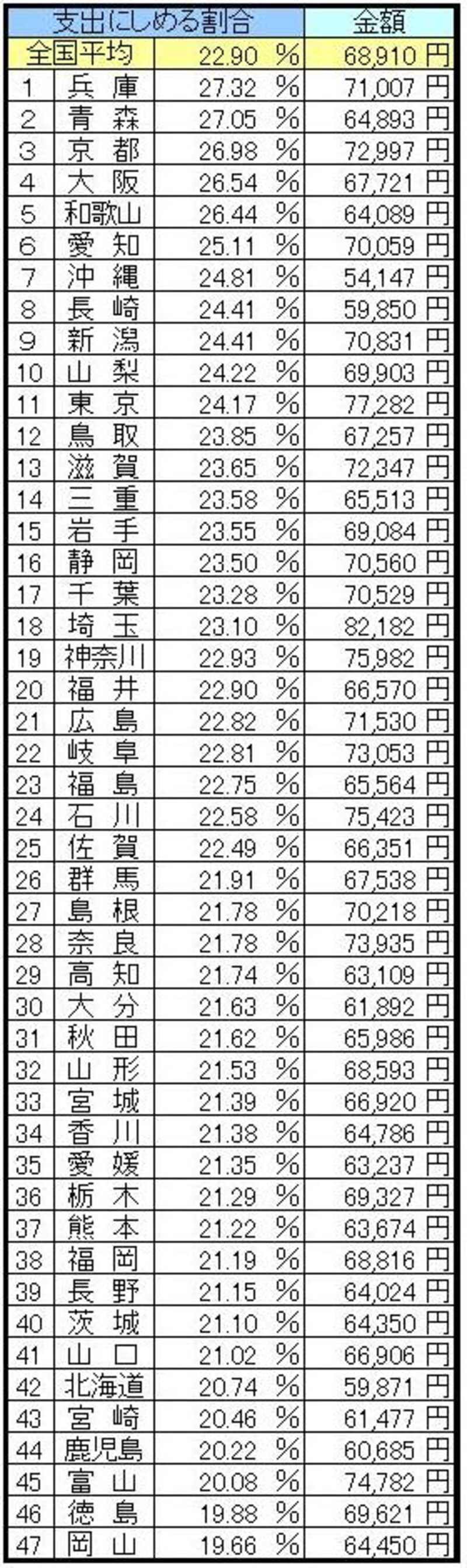 都道府県ランキング