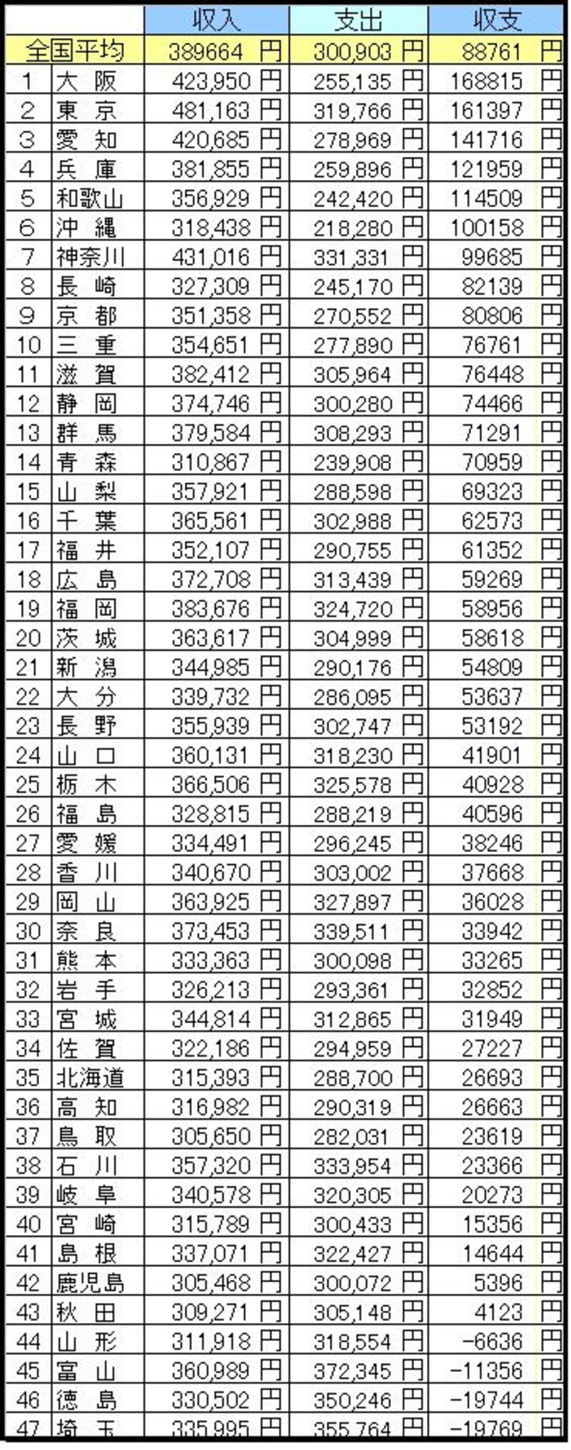 都道府県ランキング