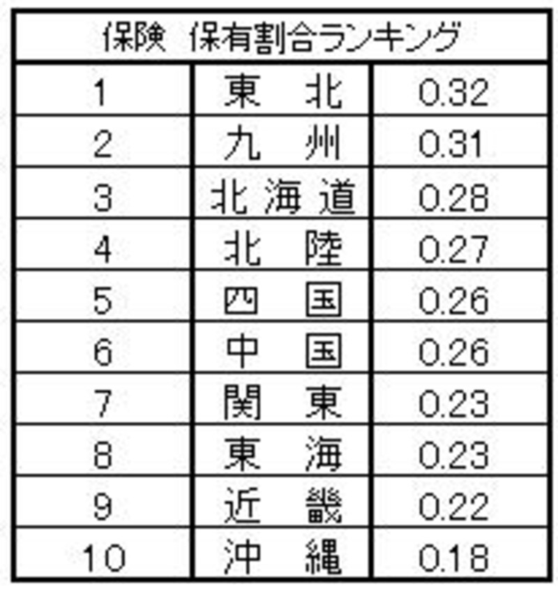 地域別株
