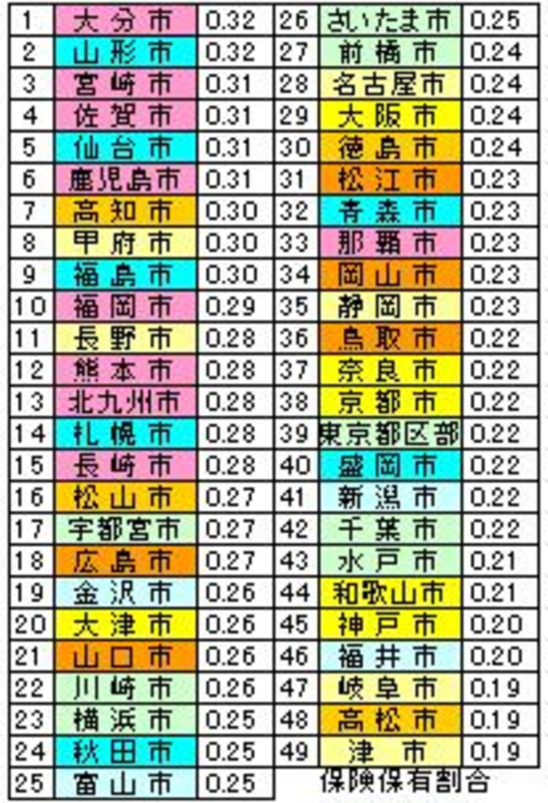 都市別株