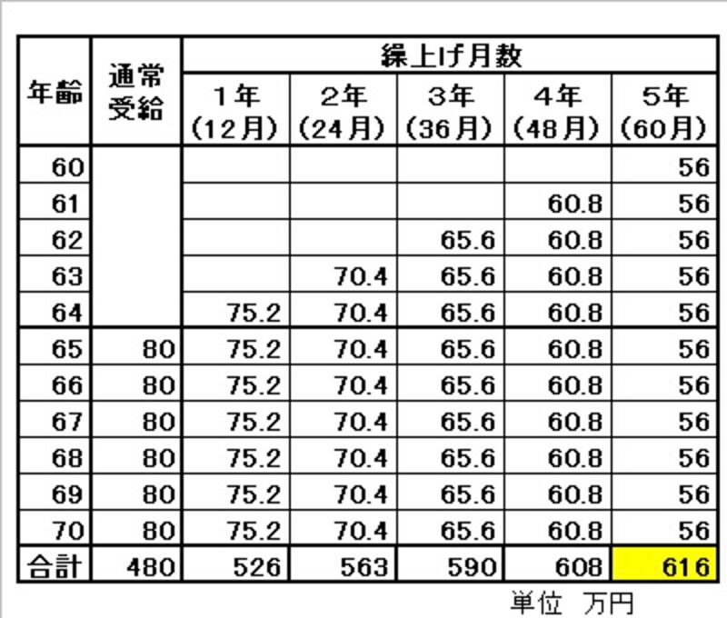 画像の代替テキスト