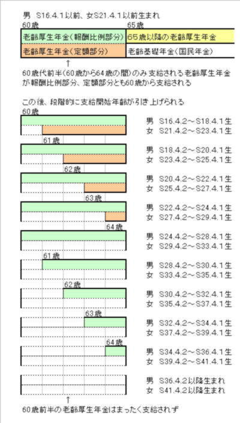 画像の代替テキスト