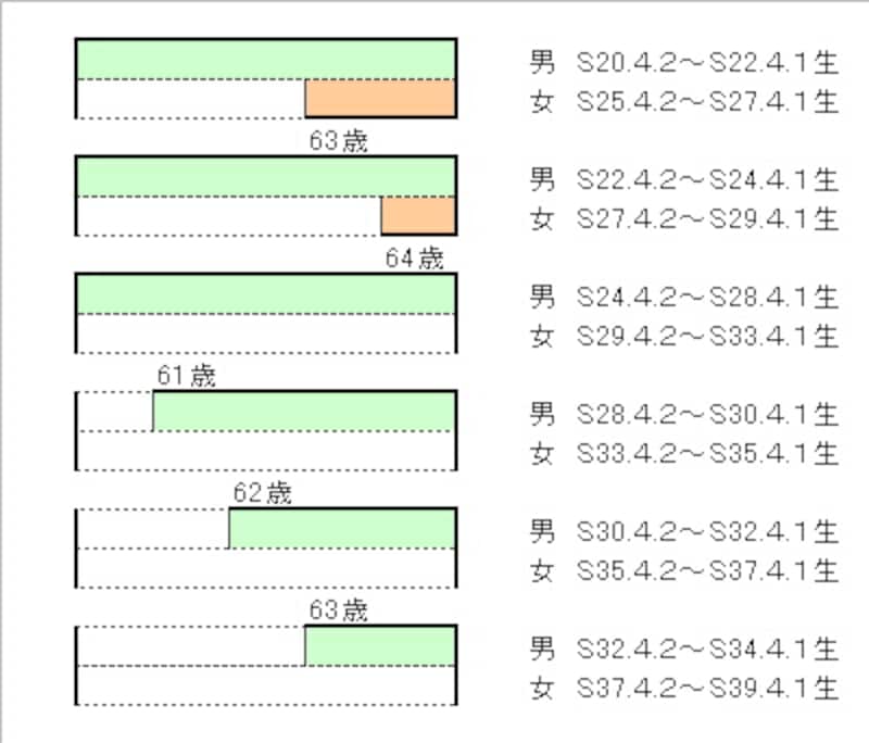 画像の代替テキスト