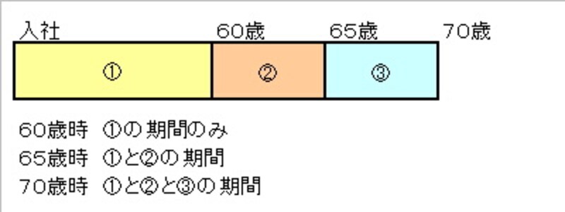 画像の代替テキスト