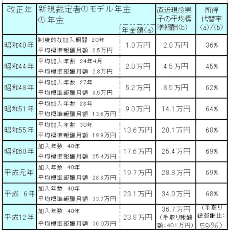 画像の代替テキスト