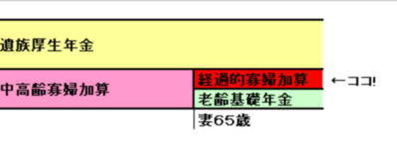 画像の代替テキスト