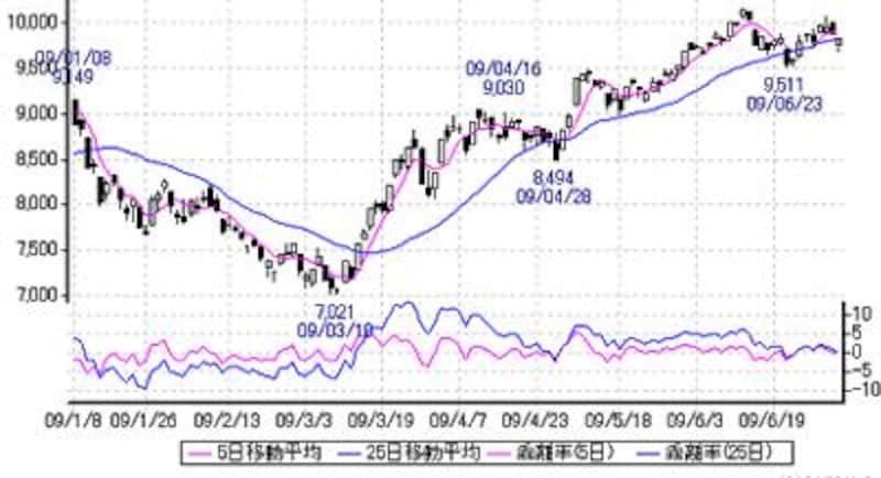 画像の代替テキスト