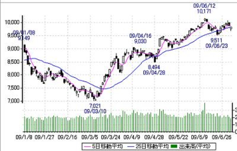 画像の代替テキスト