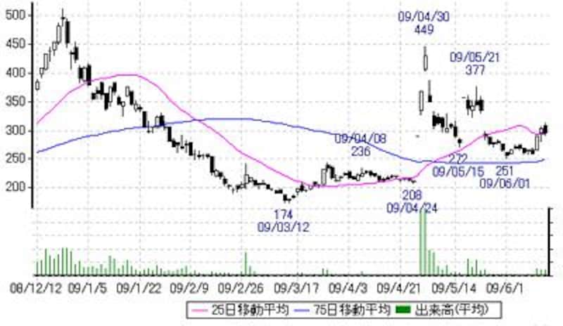 画像の代替テキスト