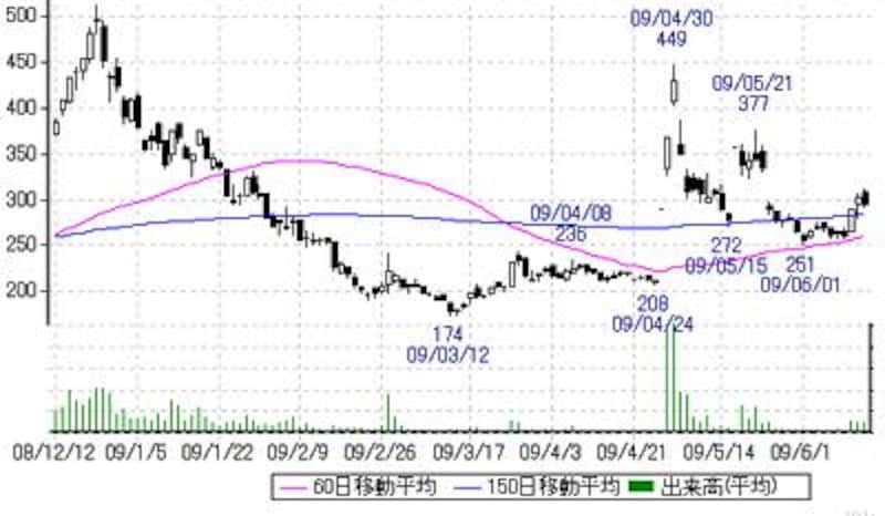 画像の代替テキスト