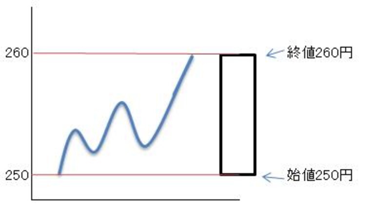 画像の代替テキスト