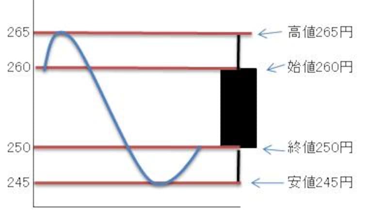 画像の代替テキスト