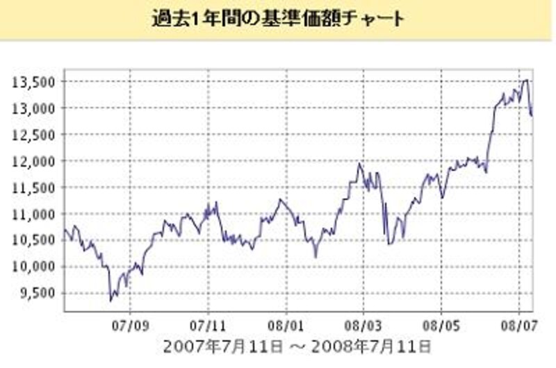 画像の代替テキスト