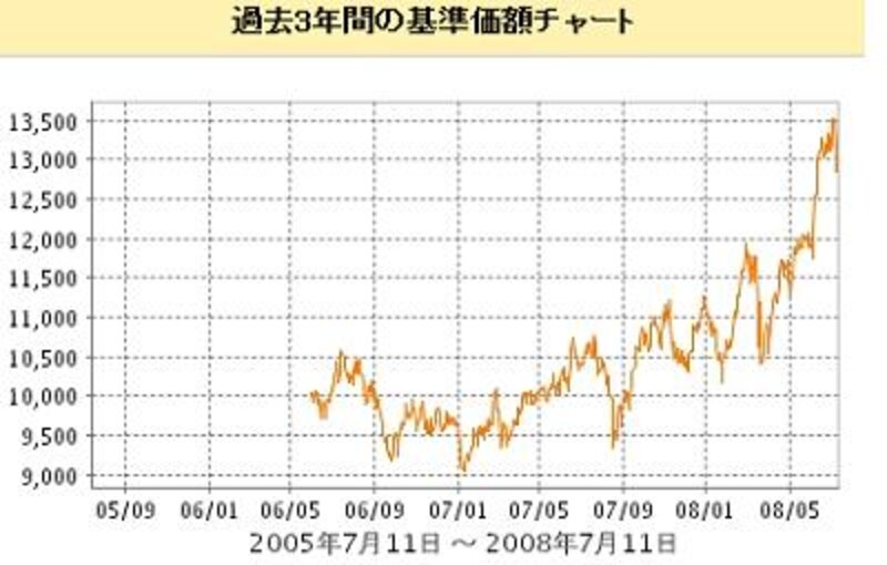 画像の代替テキスト