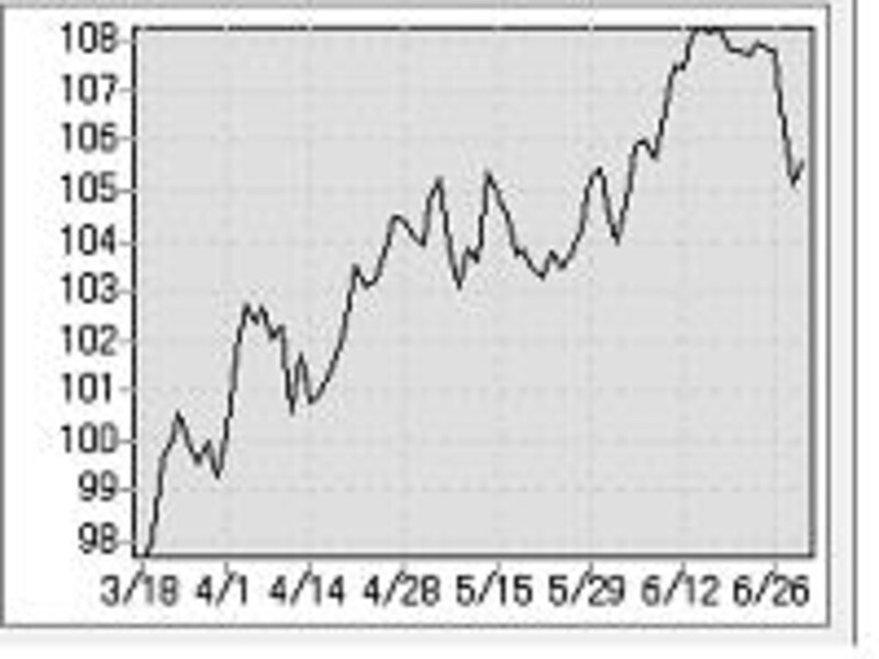 画像の代替テキスト