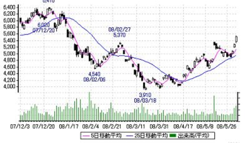 画像の代替テキスト