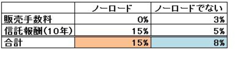 画像の代替テキスト