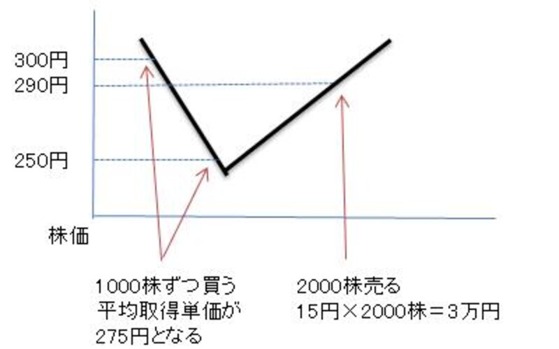 画像の代替テキスト
