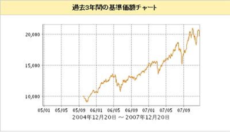 画像の代替テキスト