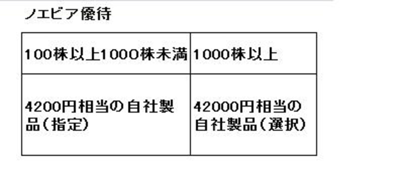画像の代替テキスト