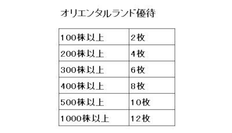 こんな優待あったのか おもしろ優待発見 株 株式投資 All About