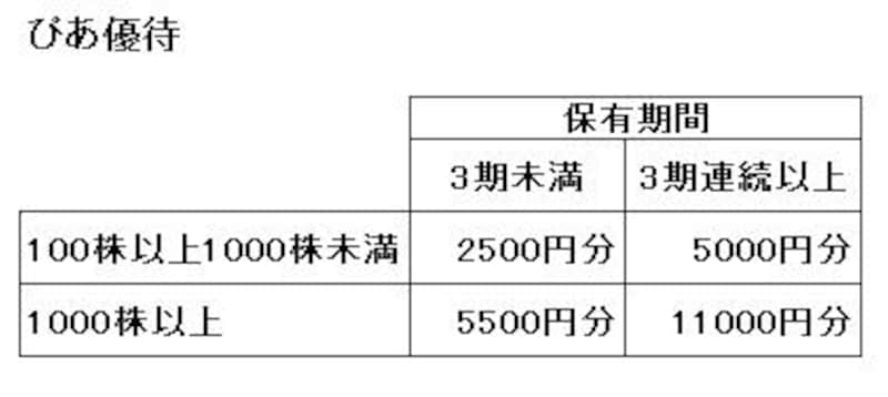 画像の代替テキスト