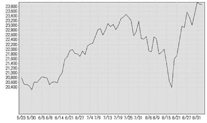 画像の代替テキスト