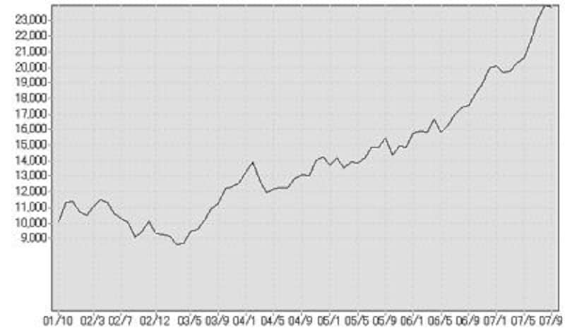 画像の代替テキスト