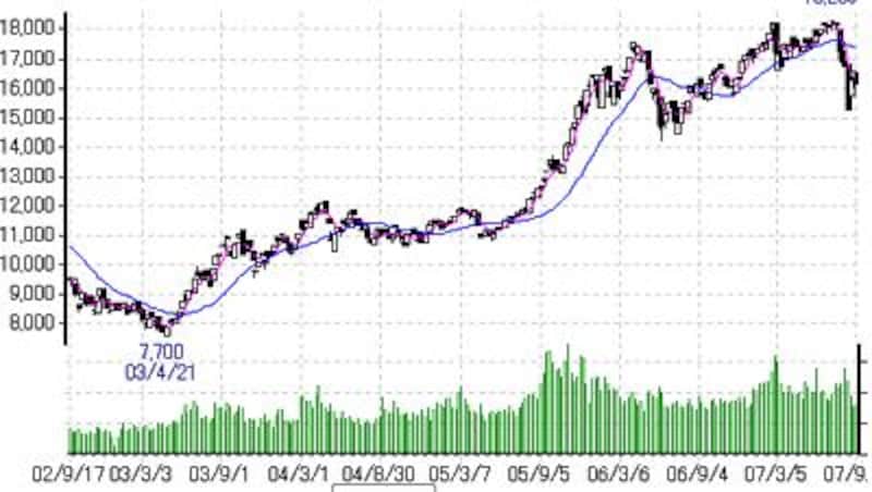 画像の代替テキスト