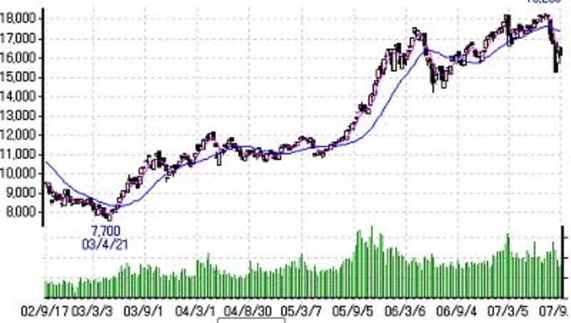 画像の代替テキスト